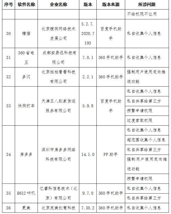  用户|工信部通报侵害用户权益行为的APP 58款应用在列