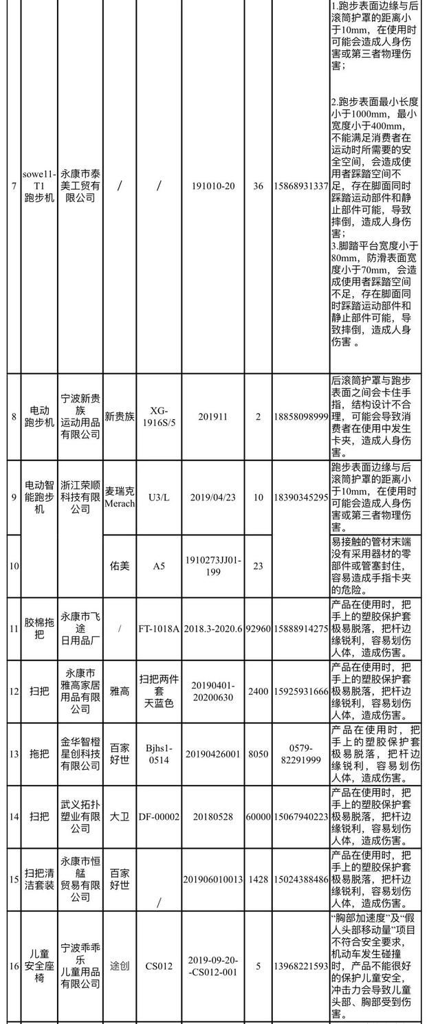  不少|召回！这些隐患产品你买过吗？不少是金华生产的