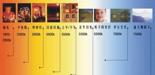 夜景|拍摄夜景照片不一定要晚上拍，这个时间也可以，而且画面更纯净