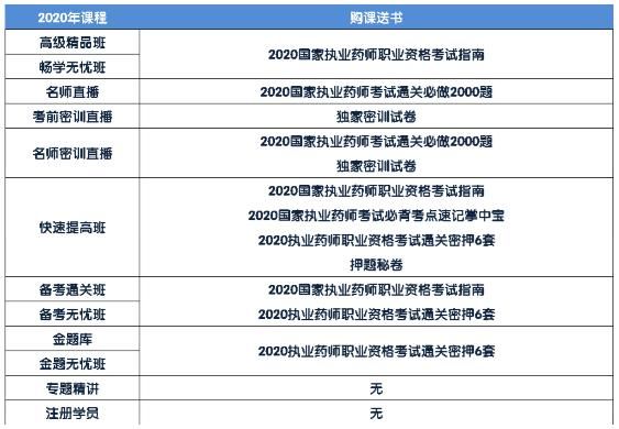 考试|2020年执业药师考试什么时间报名？