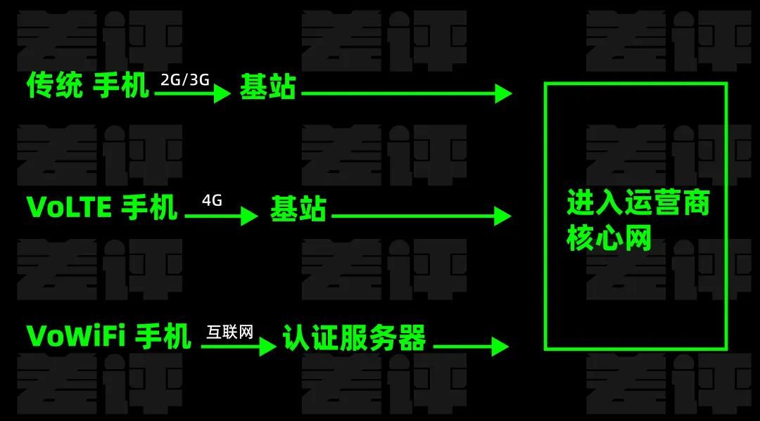 没信号也能打电话？你家的WiFi马上就能变基站了。