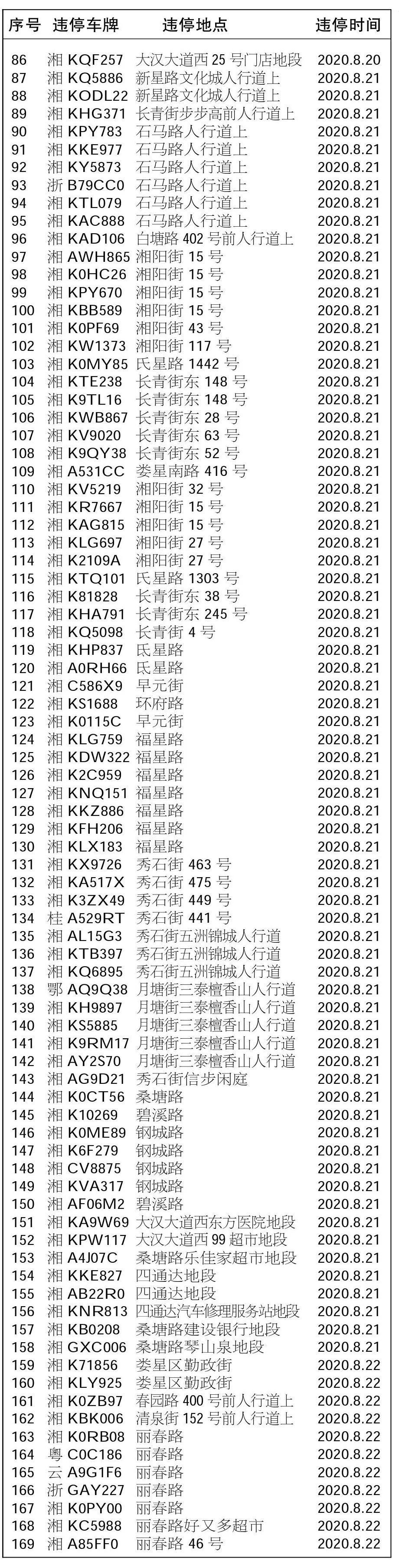 曝光|【曝光台】人行道违法停车不文明行为大曝光(第三期)!
