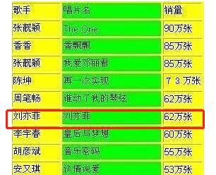  神雕侠侣|《神雕侠侣》后仅有一部作品超6分，刘亦菲何以至此？