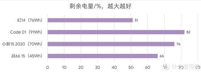  游戏|能文能武：ROG 幻14评测