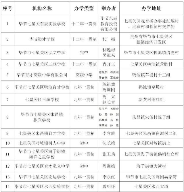  取缔|违法办学！贵州一地31家培训机构、幼儿园被取缔