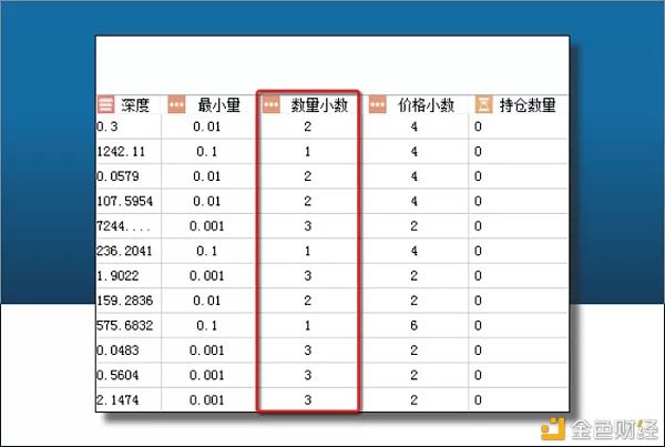  CCR机器人买|CCR机器人基础名词解释（列表字段）