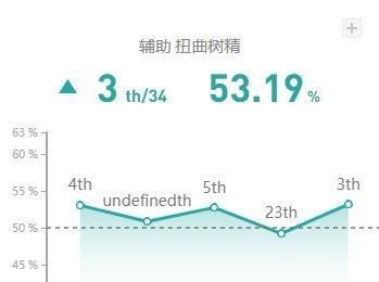  辅助|英雄联盟三种新兴黑色技术的兴起和远古恐惧的回归