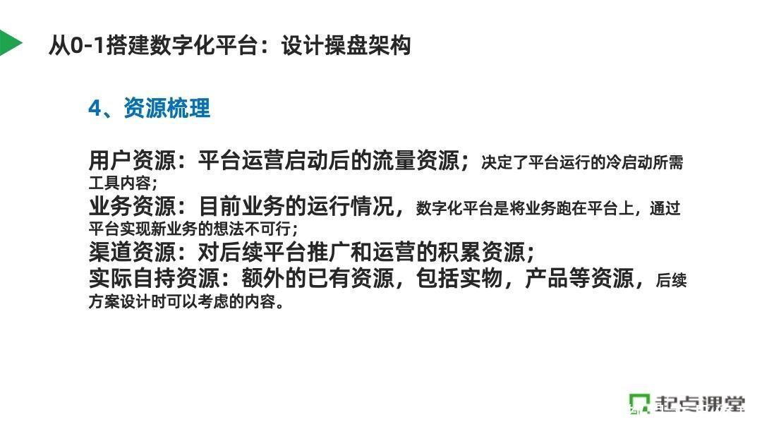 B端数字产品经理，如何从0-1搭建数字化平台？