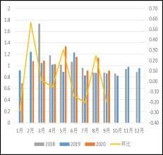 鸡蛋|上海中期：鸡蛋旺季不旺 供应压力继续压制蛋价