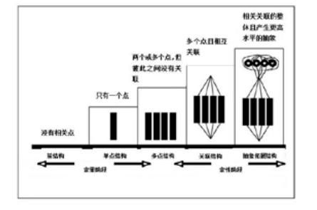 学生|名师工作坊 | 数学特级教师涂玉霞：好材料，是深度学习的前提