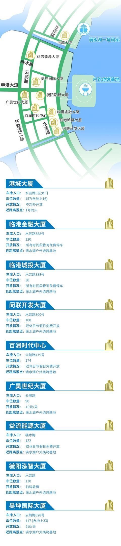  前往|夏天来滴水湖泛舟湖上！自驾前往没车位？这9栋大厦对游客开放啦