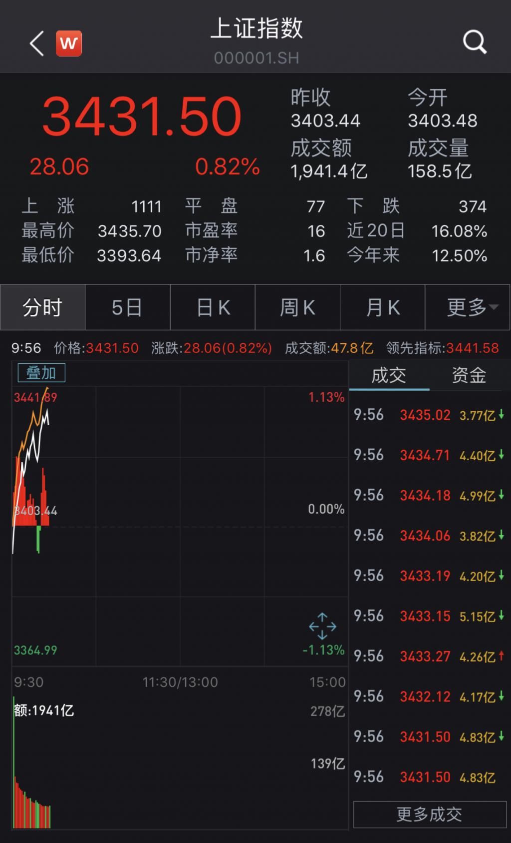  易购|券商关注消费行业，苏宁易购9日盘中涨停