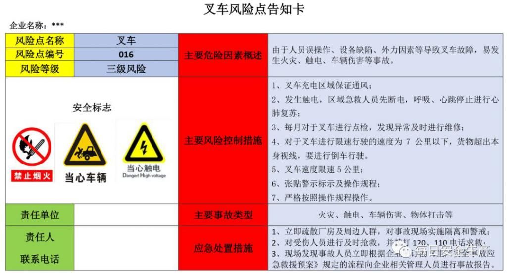  危险源|施工现场危险源安全告知卡、告知牌，都在这里了！