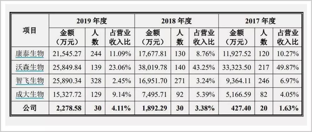  冻干人用狂犬病疫苗|“温州鞋王”的疫苗盛宴