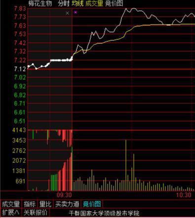  炒股|中国股市：炒股成功的人到底有多可怕？建议每天看几行