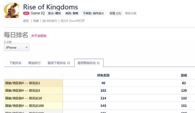 流水|近10亿月流水 问鼎SLG世界第一 这游戏到底有多少人在玩？