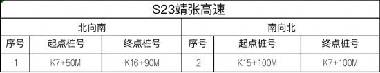 路交通安全|江苏高速公路全路网启用区间测速设备