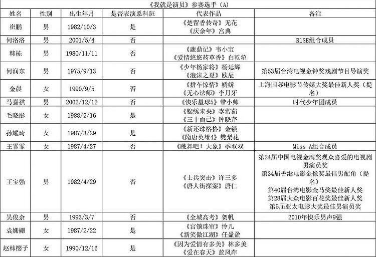  演员|《我就是演员》网传参赛阵容，一大半都是老熟人，王霏霏令人期待