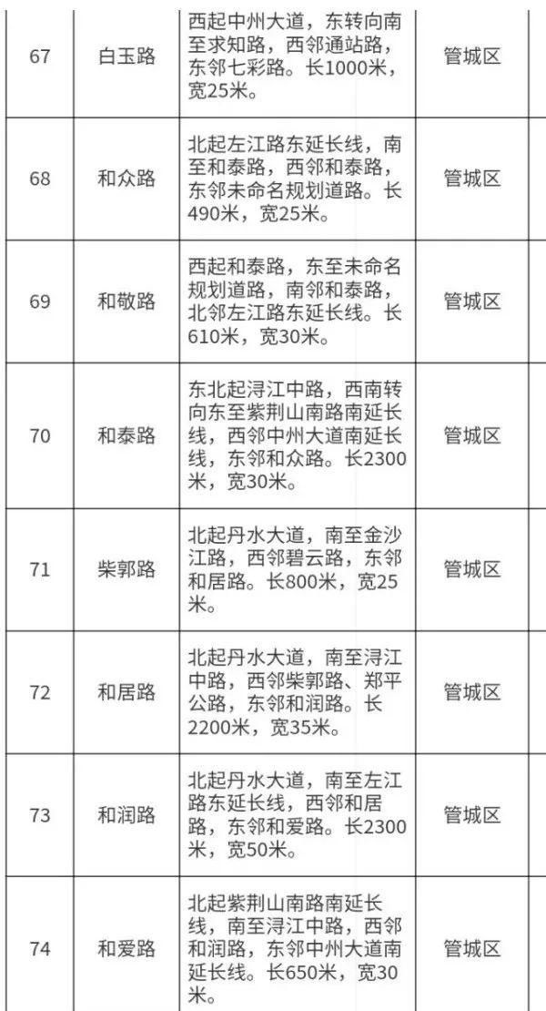  命名|郑州拟命名79条道路名称：强国路、茉莉路、芍药街…