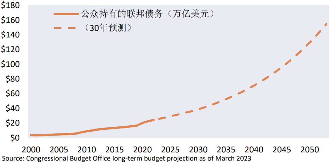 如何在“百年变局”的世界里做投资？