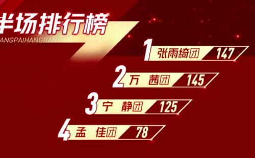  审美|孟佳solo倒数第一，现场观众审美再遭质疑，其实她是“实至名归”