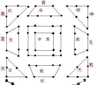 鲁迅|诸葛亮的“八阵图”有多厉害? 多年来, 只有这个人懂, 但不敢打破它。