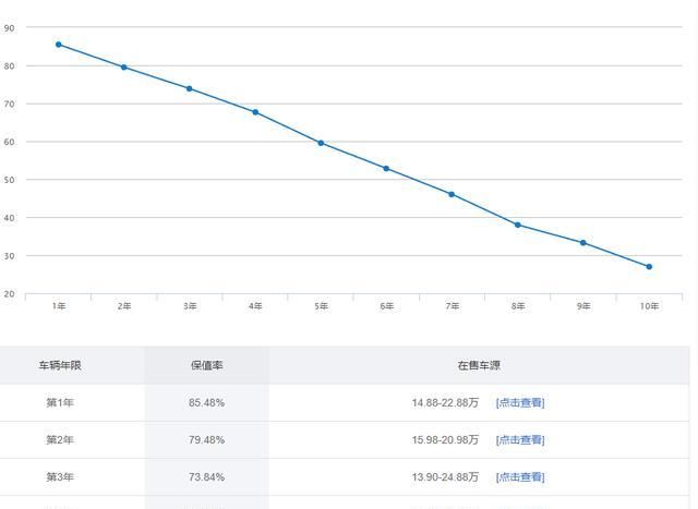 设计|外观主打年轻运动，动力强劲还省油，解读雅阁260豪华版