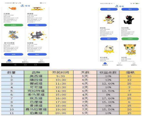 骗人|损失上亿!网上“养猫”6000多人被骗,多地警方已立案