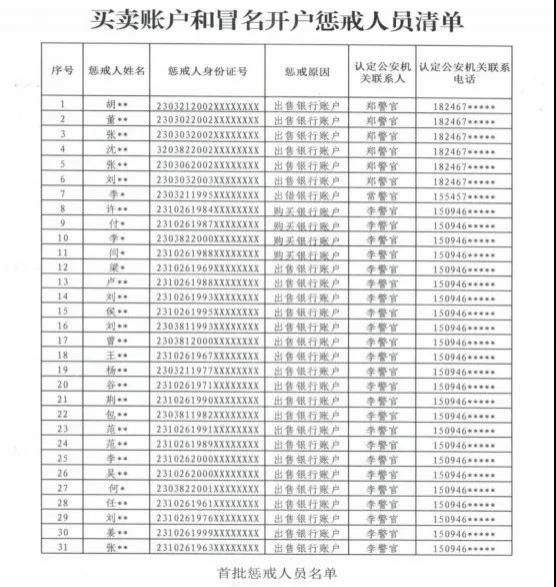 曝光|警方曝光31人惩戒名单！大多为高中生，最小未满18岁