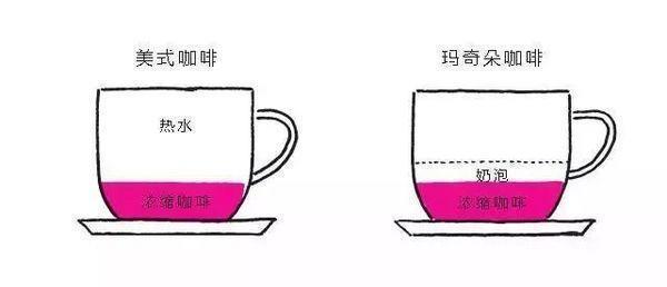 格调|什么都不加,是喝咖啡的最高格调吗