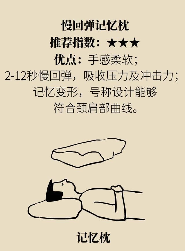  攻略|你的颈椎渴望什么样的枕头？北大医院专家送你“选枕”攻略