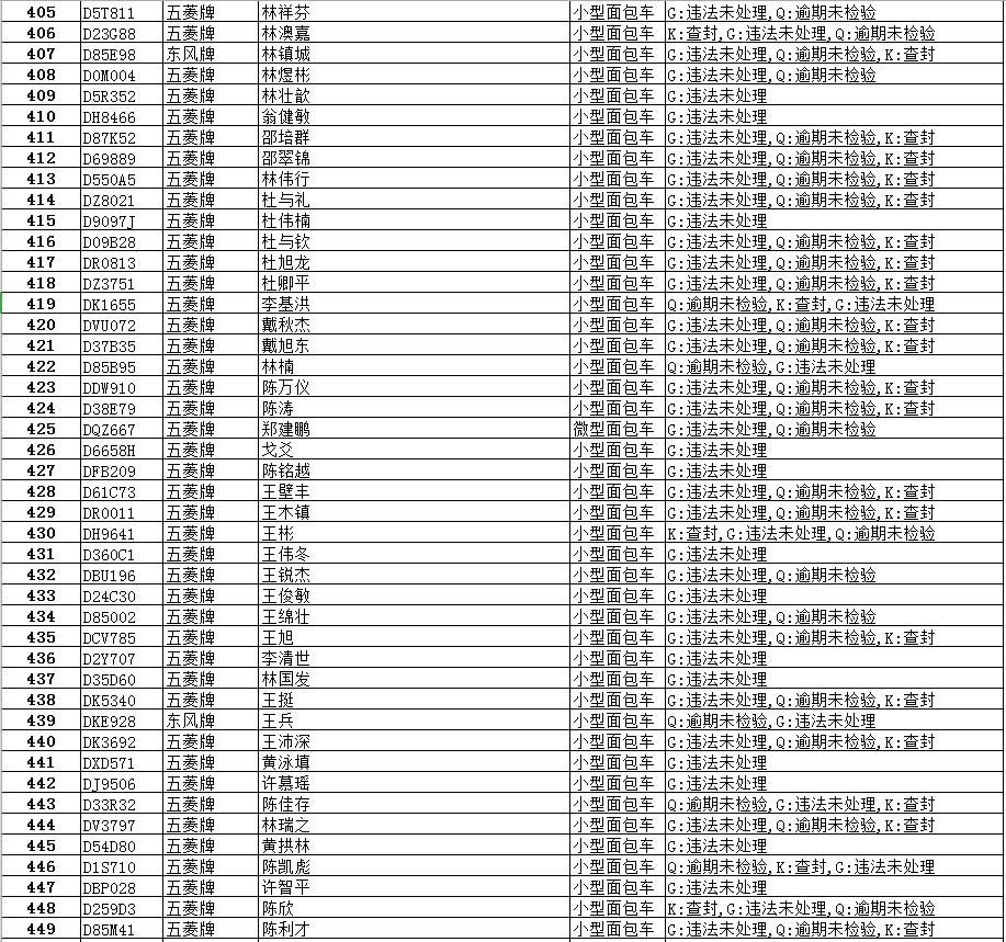 逾期|【最新】澄华街道这些面包车逾期未报废、未检验,有你家车吗?