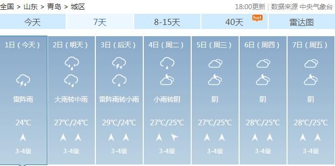 上演|雷电大雾双预警！青岛今天暴雨继续，乘风破浪的青岛正在上演