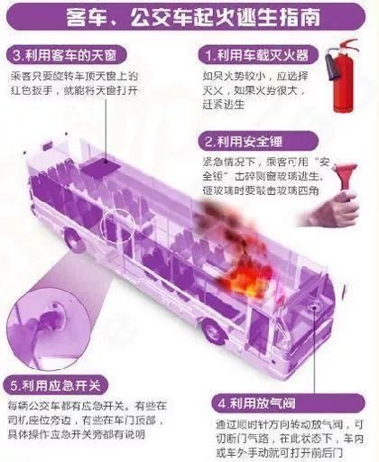  车辆落水|贵州公交车冲进水库，车辆遇险如何自救？这些逃生方法您必须掌握