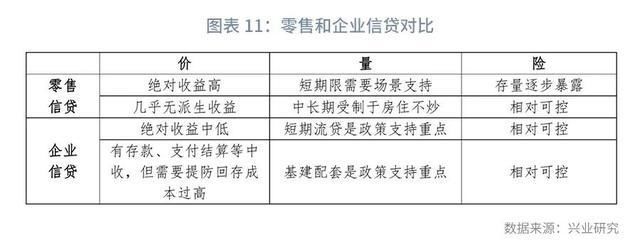  贷款同比|银行资产配置观察第19期：信贷业务年中回顾与展望