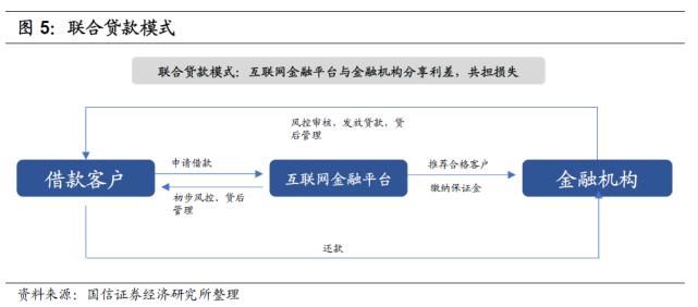  规范发展阶|蚂蚁和腾讯大力加码！一文读懂互联网消费贷