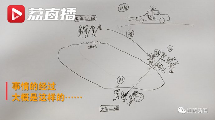 非法电鱼|这起离奇案件，标题真的很难描述清楚！