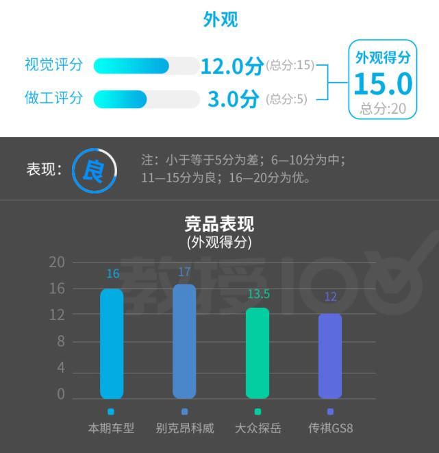 SUV|这款20多万的国产SUV，科技感很强实力真心不错！