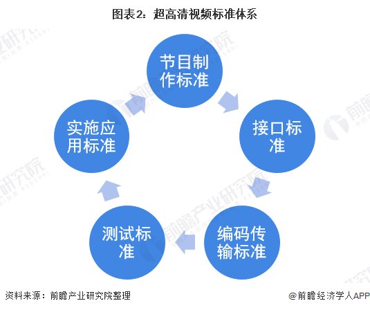 中国|2020年中国8K超高清电视行业市场趋势及发展前景分析 未来2年渗透率将翻十倍达到5%