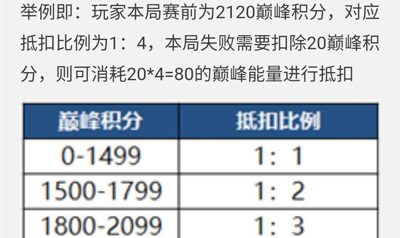  峡谷|9号峡谷“宇宙级”更新，一张“巅峰能量图”瞬间走红！网友：国服不是梦