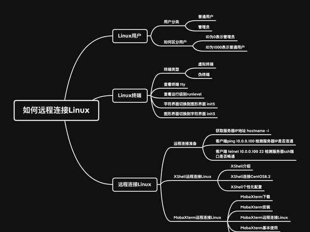  工程师|高级Linux运维工程师养成记-如何远程连接Linux