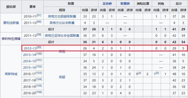  别联赛|战术板｜从默默无闻到英超金靴，“励志哥”瓦尔迪如何取得成功？