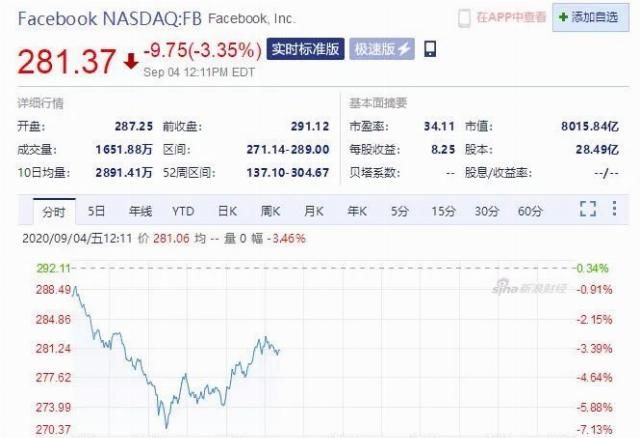  科技股|美股又崩了！科技股再遭血洗，下周A股咋办