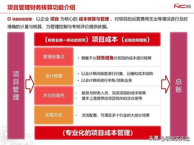  年薪|用友年薪180万项目总监分享：78页项目管理及成本解决方案