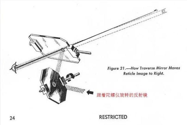 瞄准具|引弓射天狼，神风终结者——“博士的鞋盒”，MK-14陀螺瞄准具