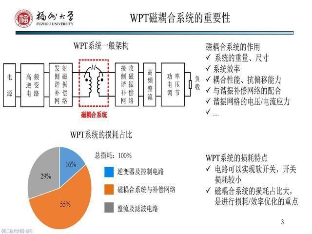 副教授|福州大学 陈庆彬 副教授：无线电能传输磁耦合系统的分析与设计