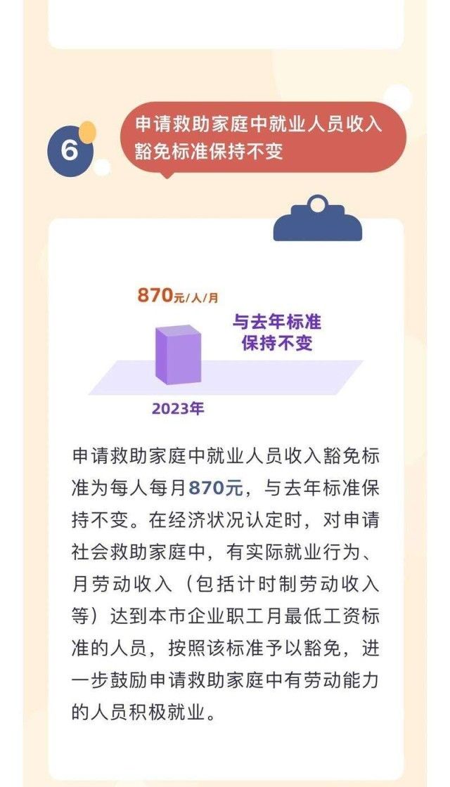 上海7月1日起调整最低生活保障等社会救助相关标准