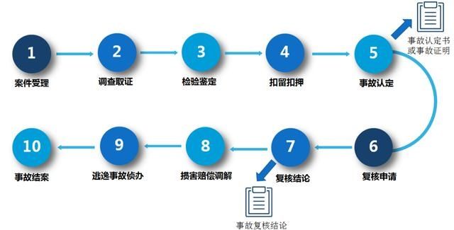 进度和结果|今天起，江西全面试行