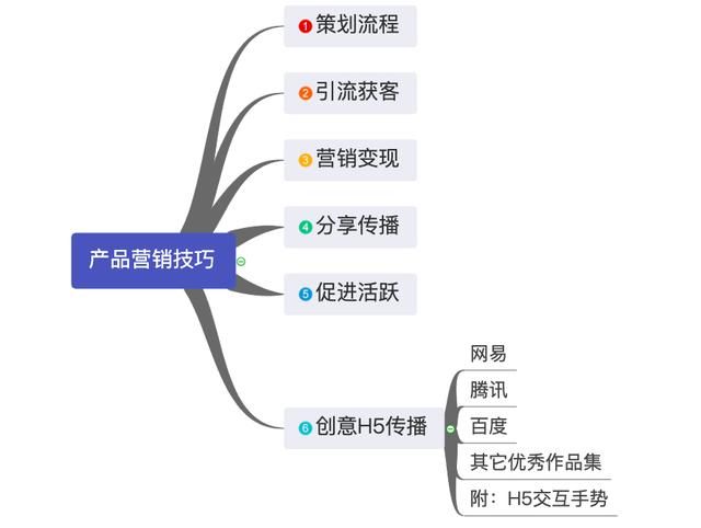  H5|短视频浪潮下，H5真的落后了吗？