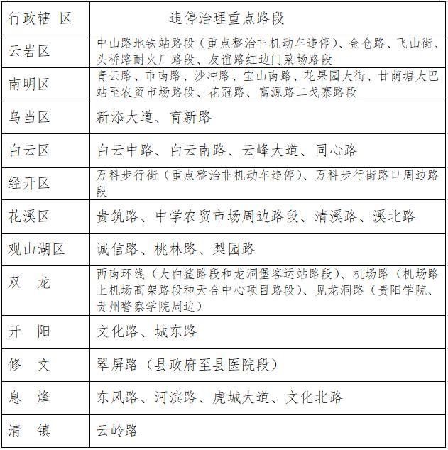 重点路段|别乱停车！贵阳这39条路段将重点整治违停现象